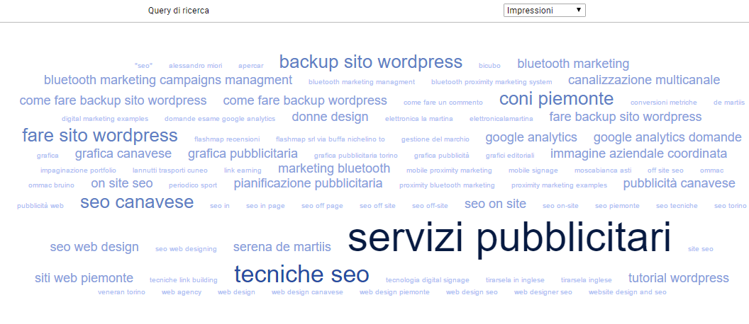 Analytics, nuvola di termini